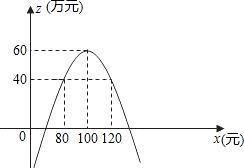 通讯产品销售预测模型 基于年度数据的一元线性回归分析